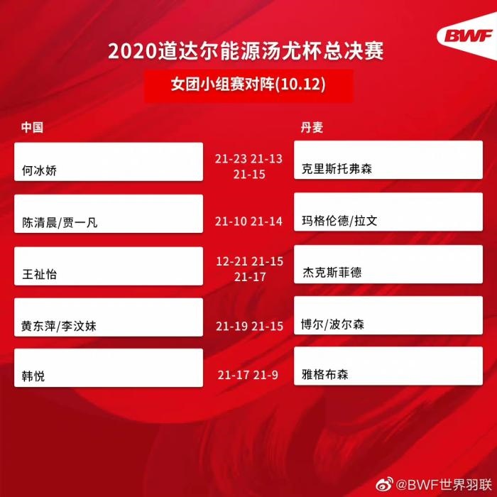 圖片來源：世界羽聯(lián)官博。