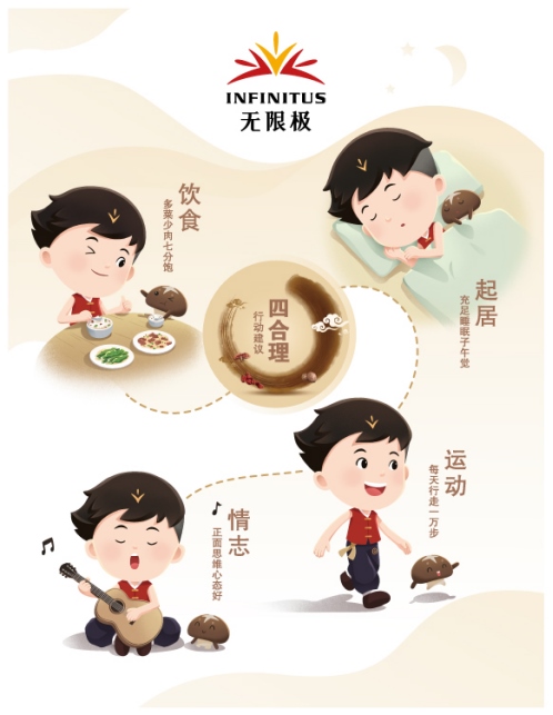 （給媒體，立春）中醫(yī)健康指數(shù)評(píng)估稿件578.png