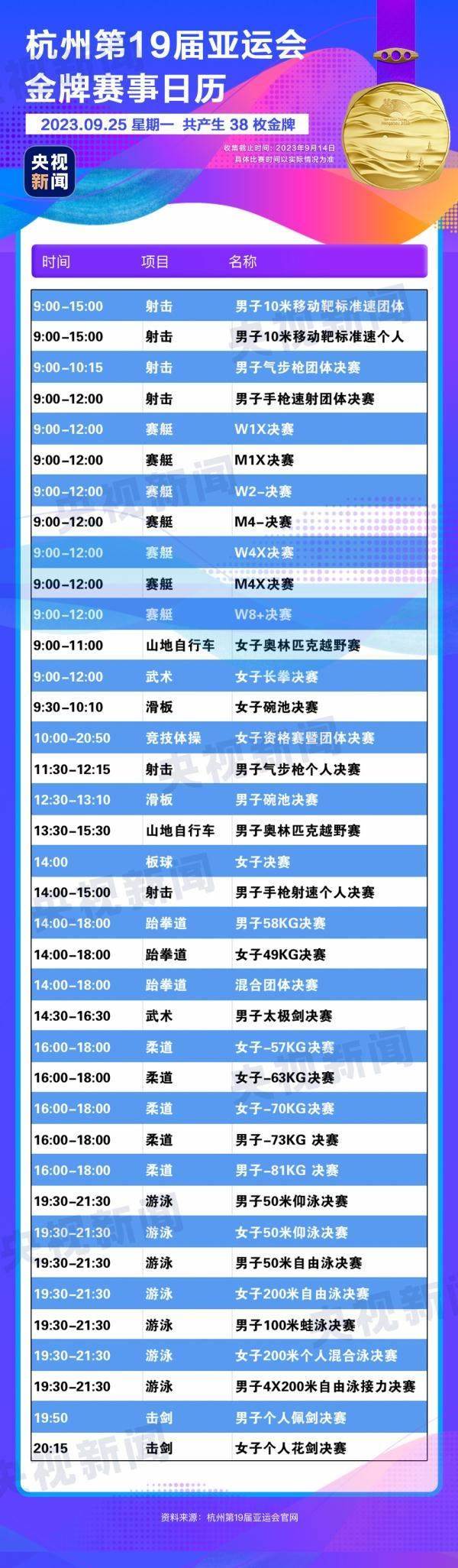 杭州亞運會精彩賽事別錯過！快收藏這份金牌觀賽日歷