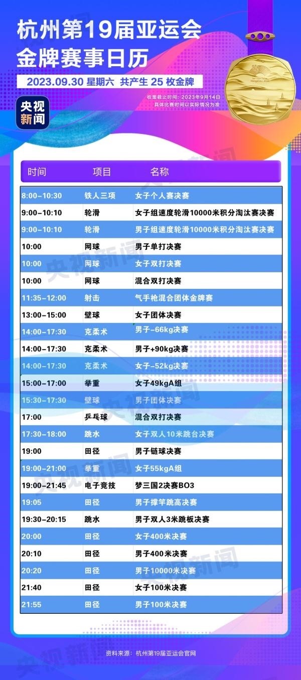 杭州亞運會精彩賽事別錯過！快收藏這份金牌觀賽日歷