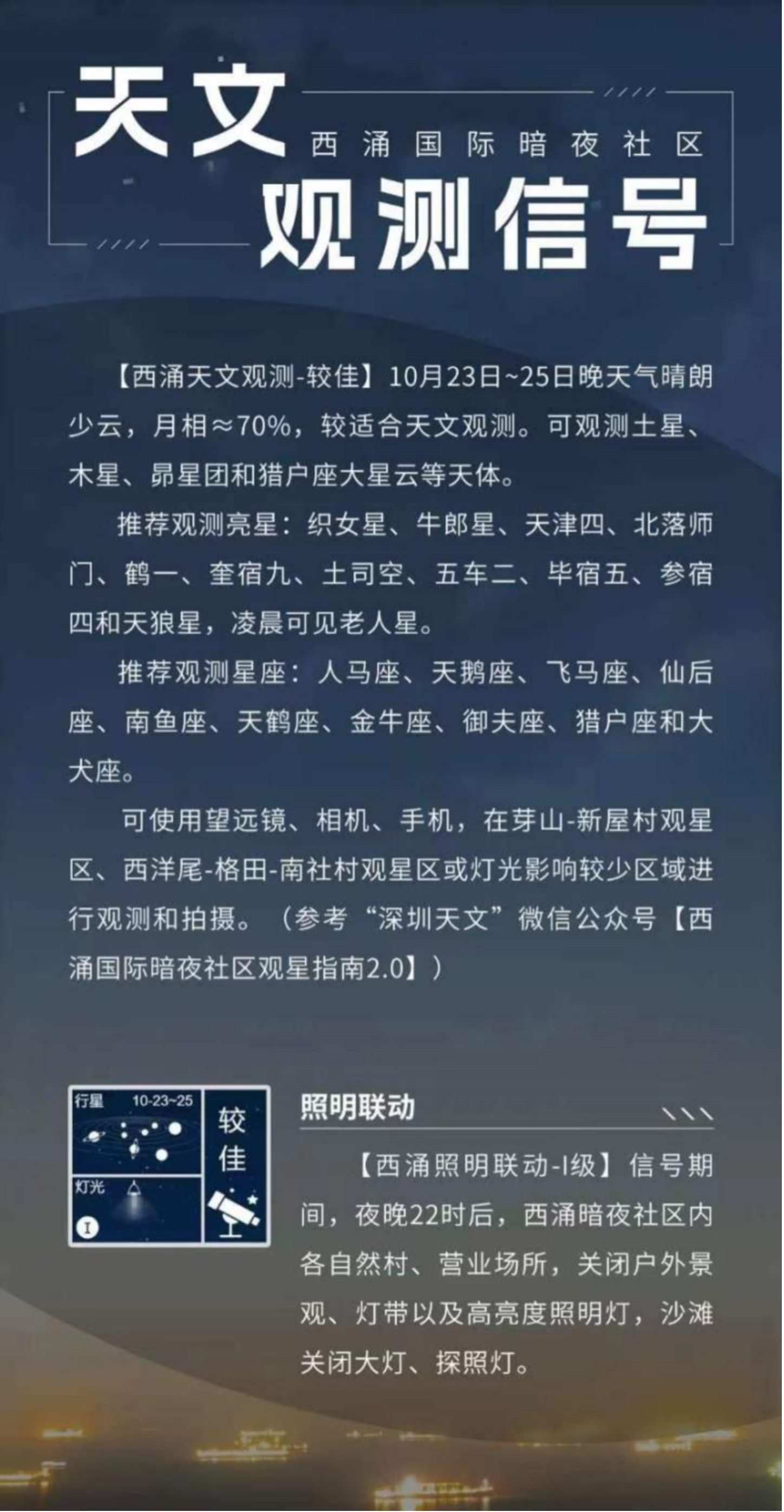 天文觀測(cè)信號(hào)界面。