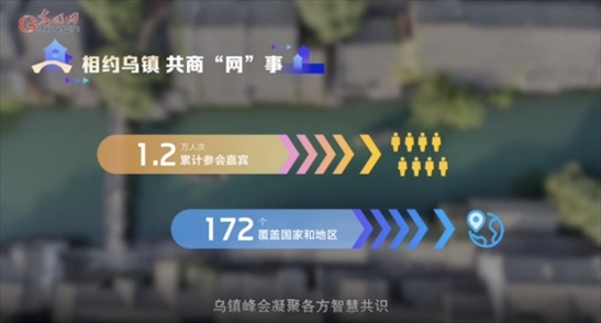 【烏鎮(zhèn)“網(wǎng)事”】數(shù)據(jù)微視頻｜共赴“十年之約”，共逐“數(shù)”字之夢