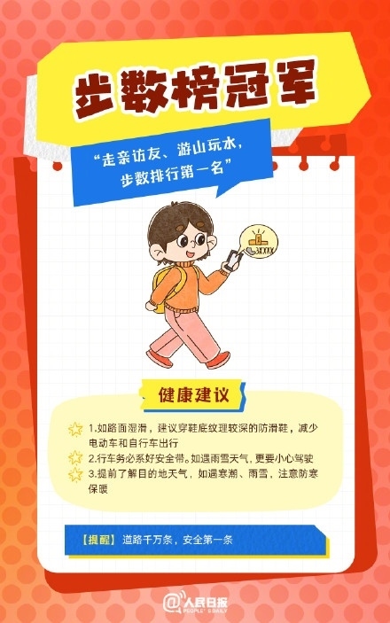 春節(jié)人設(shè)圖鑒，哪一個是你？