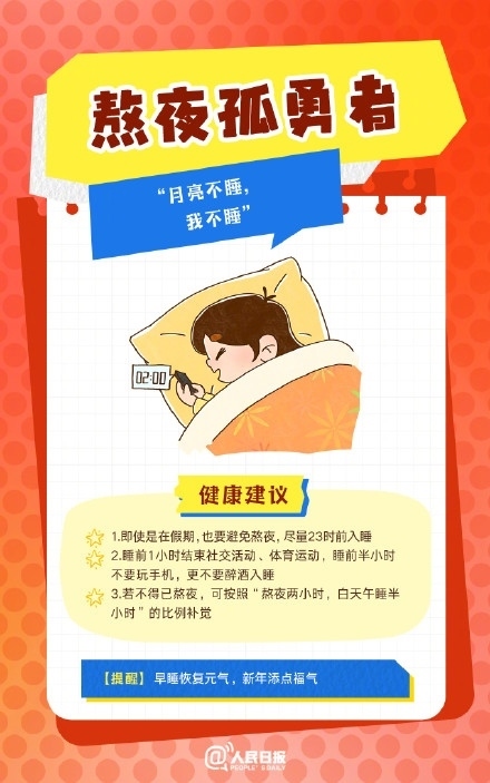 春節(jié)人設(shè)圖鑒，哪一個是你？