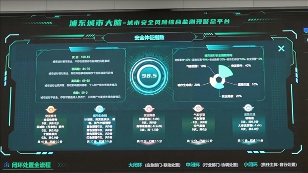 從一扇“門”、一座“城”、兩張“網(wǎng)”，看浦東新區(qū)改革常新