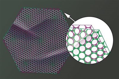 圖中兩片石墨烯以略微偏移的“魔角”堆疊在一起，既可以成為絕緣體，也可以成為超導(dǎo)體。圖片來源：美國(guó)麻省理工學(xué)院