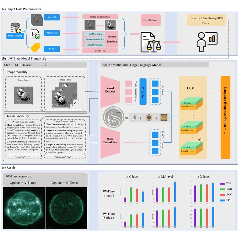 金烏網(wǎng)絡(luò)結(jié)構(gòu)圖。阿里云供圖